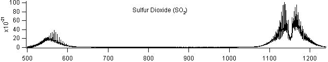 so2 spectra