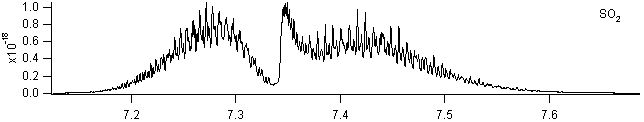 so2 spectra