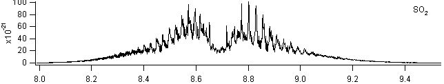 so2 spectra
