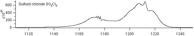 so2cl2 spectra