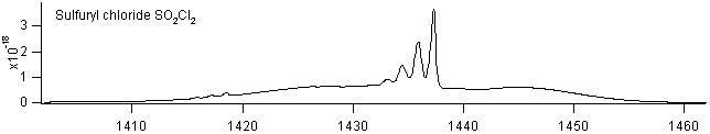 so2cl2 spectra