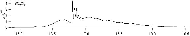 so2cl2 spectra