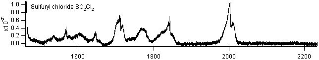 so2cl2 spectra