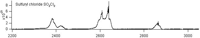 so2cl2 spectra