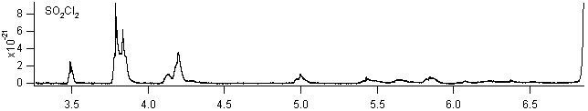 so2cl2 spectra