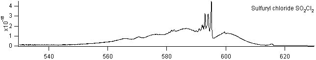 so2cl2 spectra