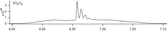 so2cl2 spectra