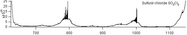 so2cl2 spectra