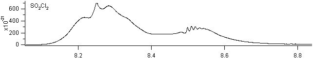 so2cl2 spectra