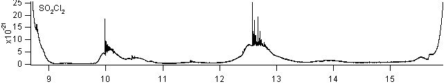 so2cl2 spectra