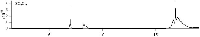 so2cl2 spectra