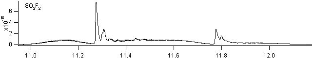 so2f2 spectra