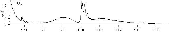 so2f2 spectra