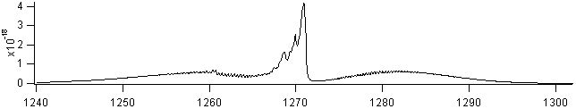 so2f2 spectra