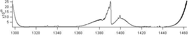 so2f2 spectra