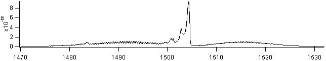 so2f2 spectra