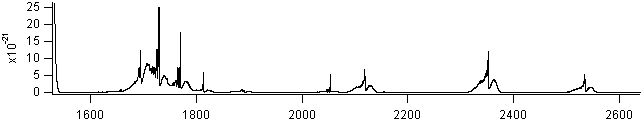 so2f2 spectra
