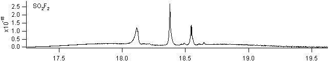 so2f2 spectra