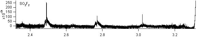 so2f2 spectra