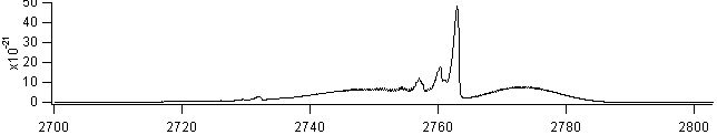 so2f2 spectra