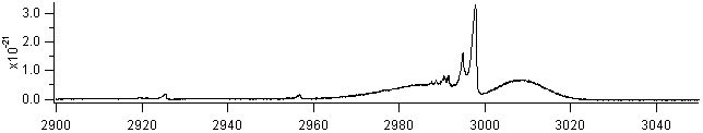 so2f2 spectra