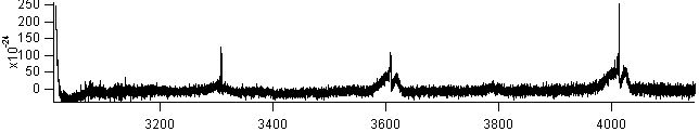 so2f2 spectra