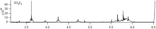so2f2 spectra