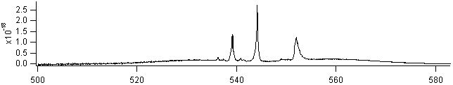 so2f2 spectra