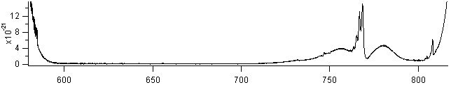 so2f2 spectra