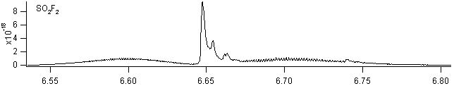 so2f2 spectra