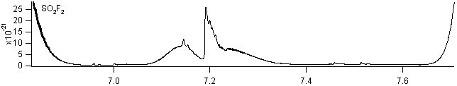 so2f2 spectra