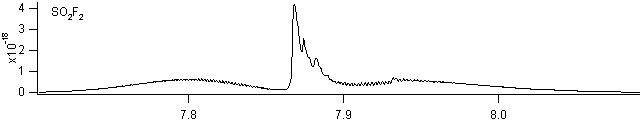 so2f2 spectra