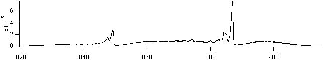 so2f2 spectra