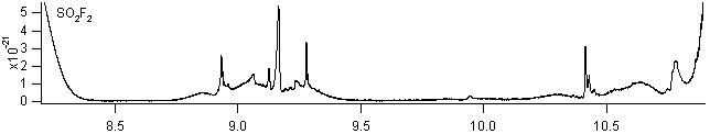so2f2 spectra