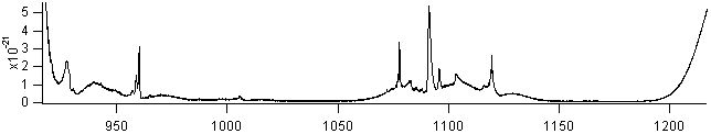 so2f2 spectra
