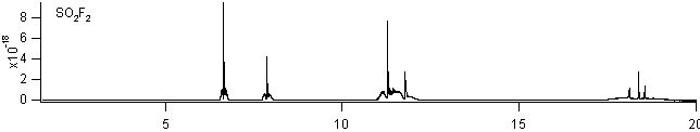 so2f2 spectra