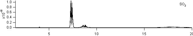 so2 spectra
