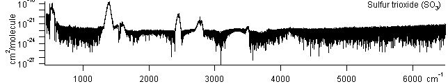 so3 spectra