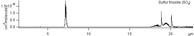 so3 spectra