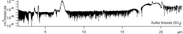 so3 spectra