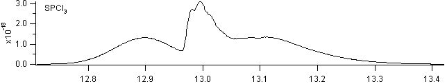 spcl3 spectra