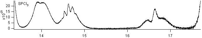 spcl3 spectra