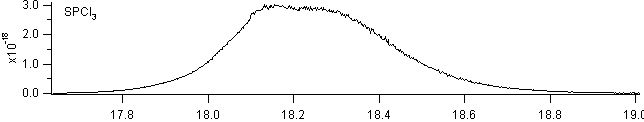 spcl3 spectra