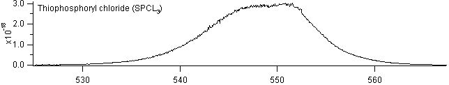 spcl3 spectra