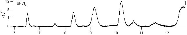 spcl3 spectra