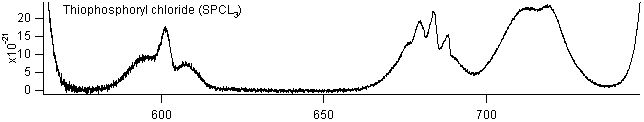 spcl3 spectra