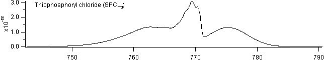 spcl3 spectra