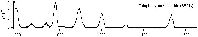 spcl3 spectra