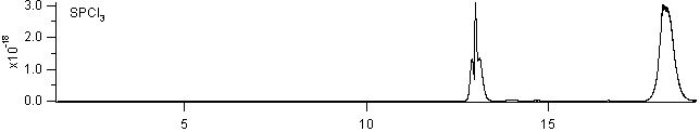 spcl3 spectra