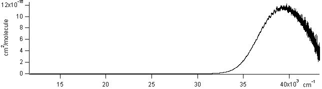 o3 spectra